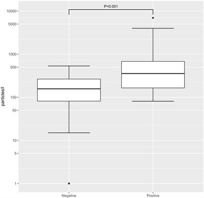 Exhaled Aerosols in SARS-CoV-2 Polymerase Chain Reaction-Positive Children and Age-Matched-Negative Controls